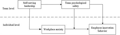 Cross-level research on the impact of self-serving leadership on employee innovation behavior: The roles of workplace anxiety and team psychological safety